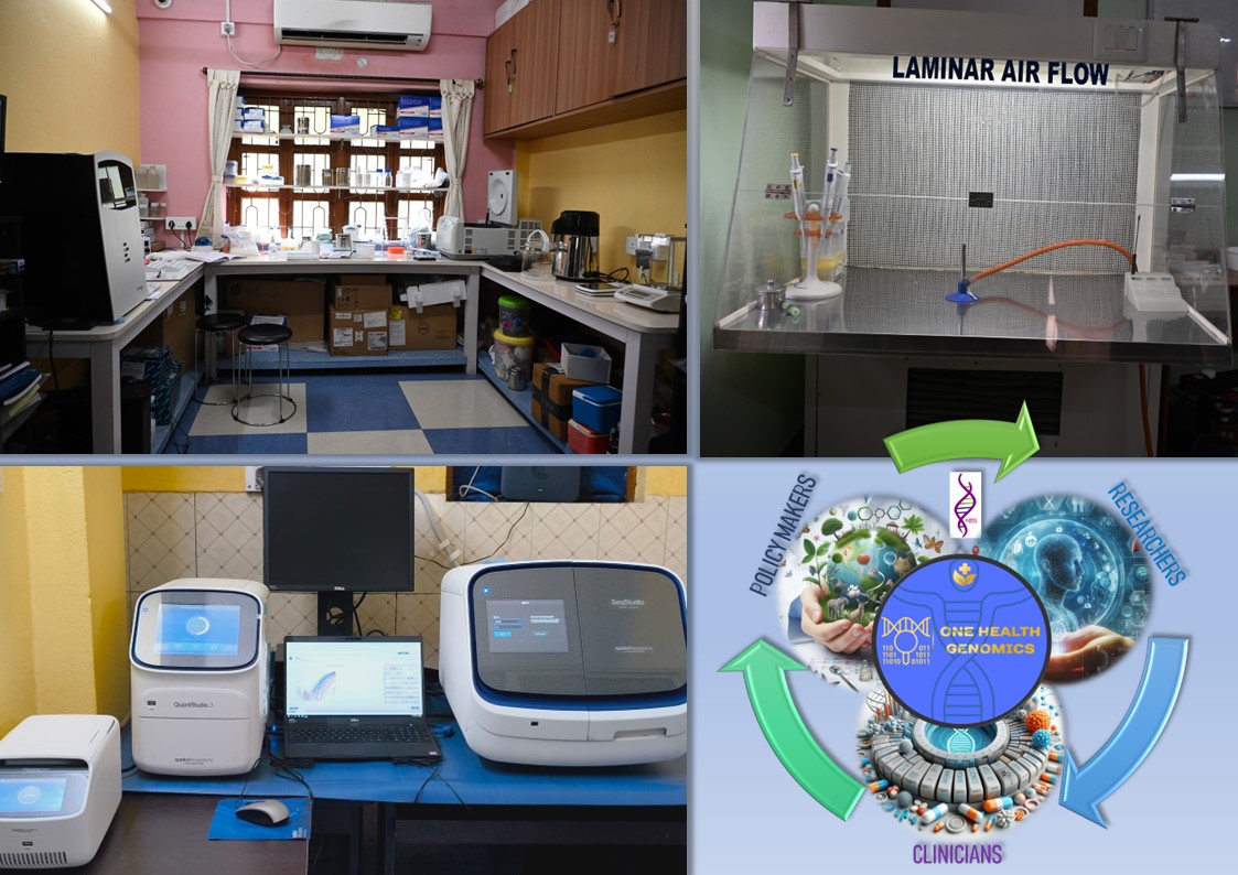 InBOl State of the Art Facilities (Click to Explore)